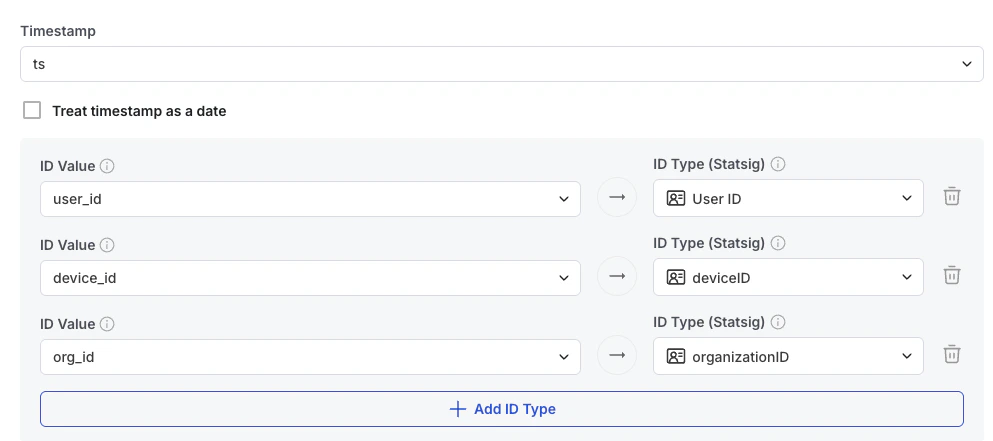 ID type configuration for participation event data
