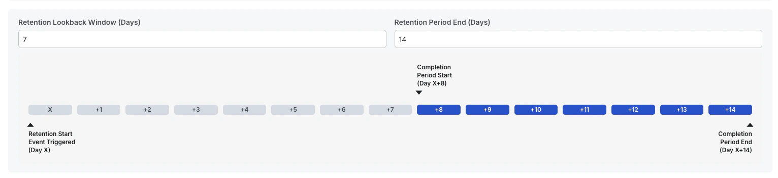 Configuration UI for retention-style rollup