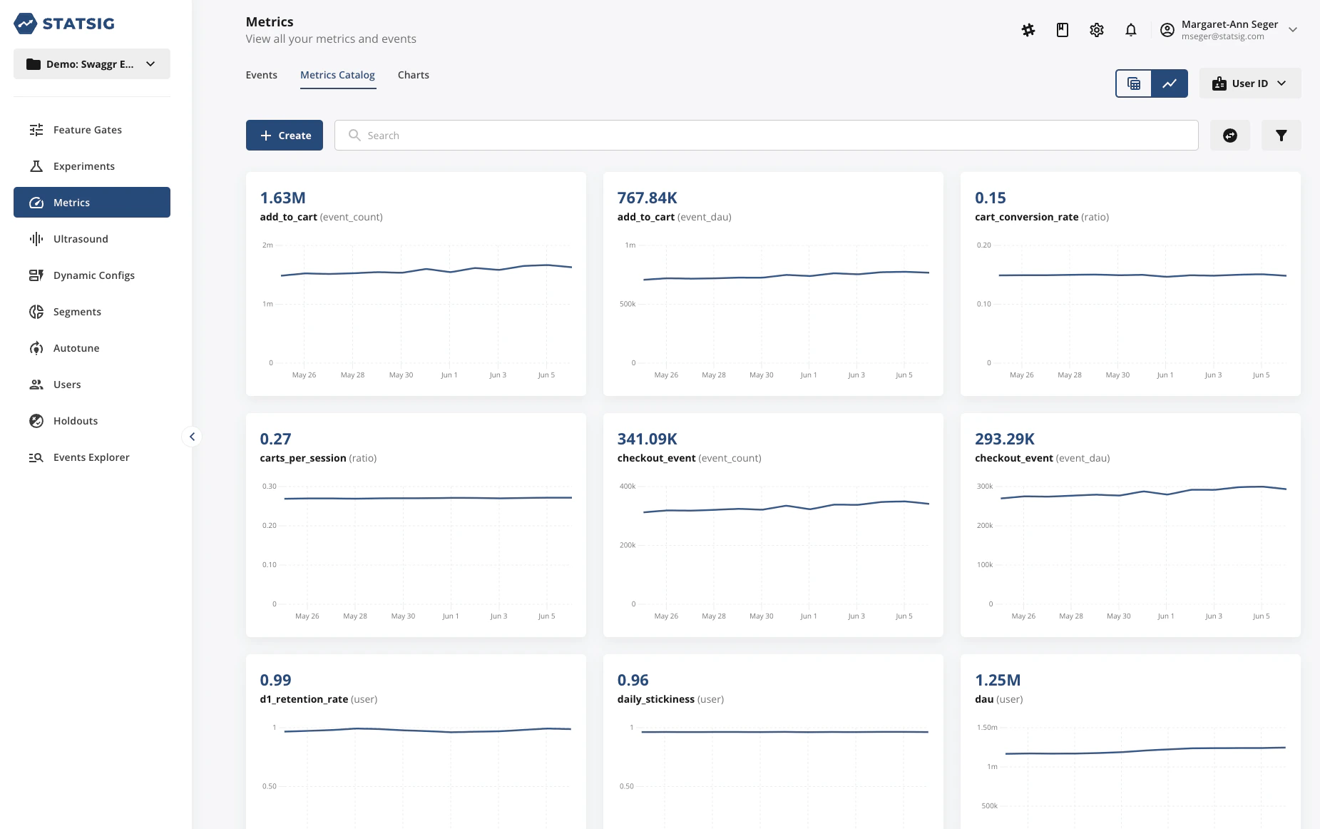 Metrics chart view