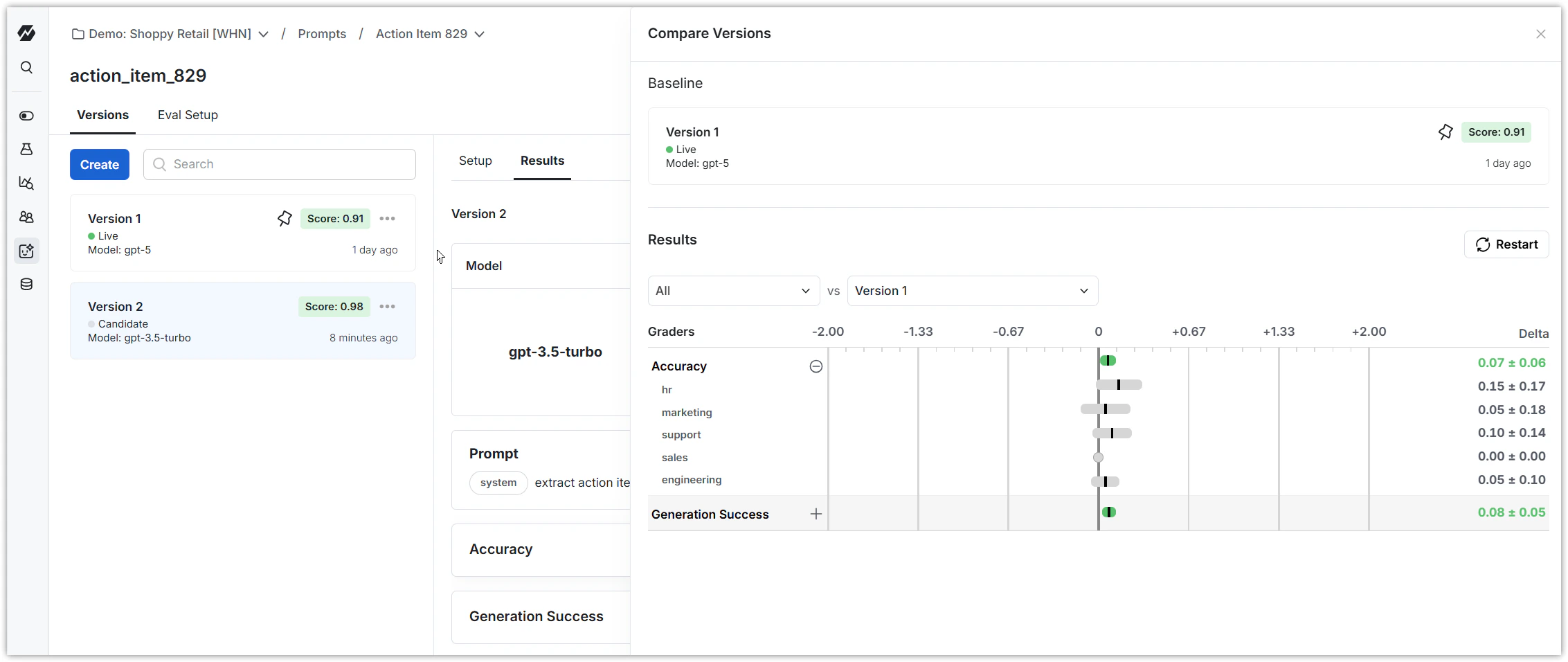 Comparison view charting multiple prompt versions across graders
