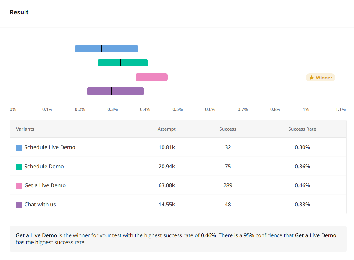 Autotune test results summary