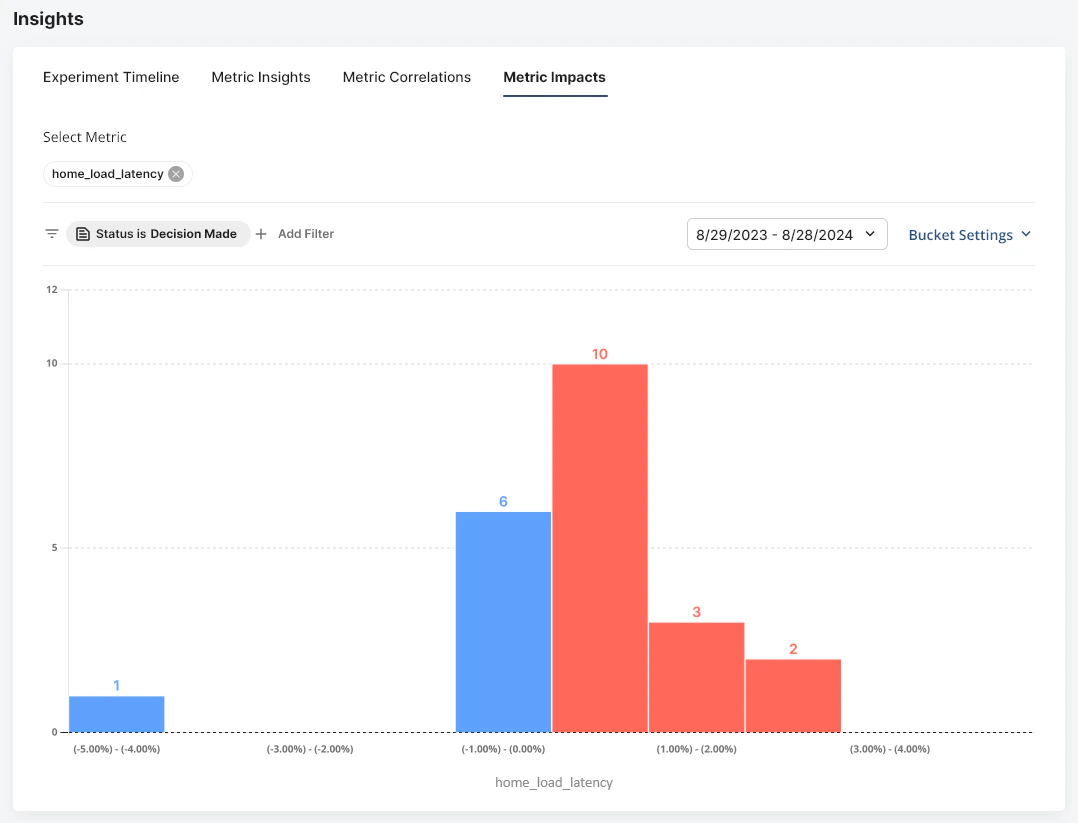 Metric batting average analysis chart