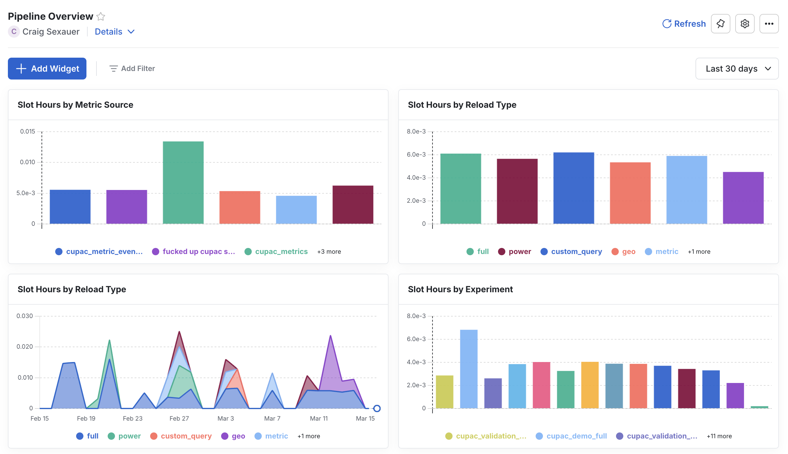 Pipeline Overview