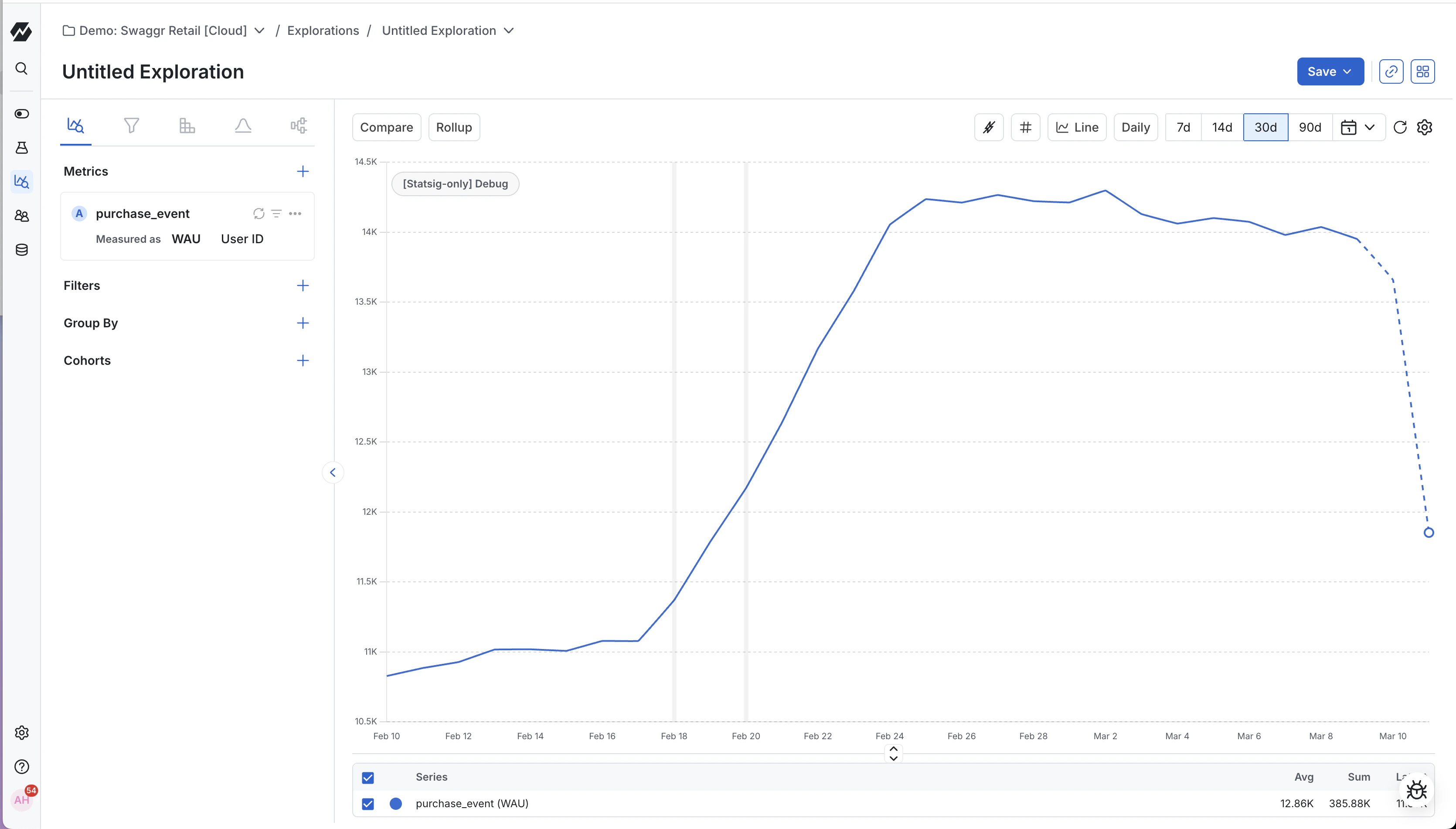 Weekly unique users configuration option