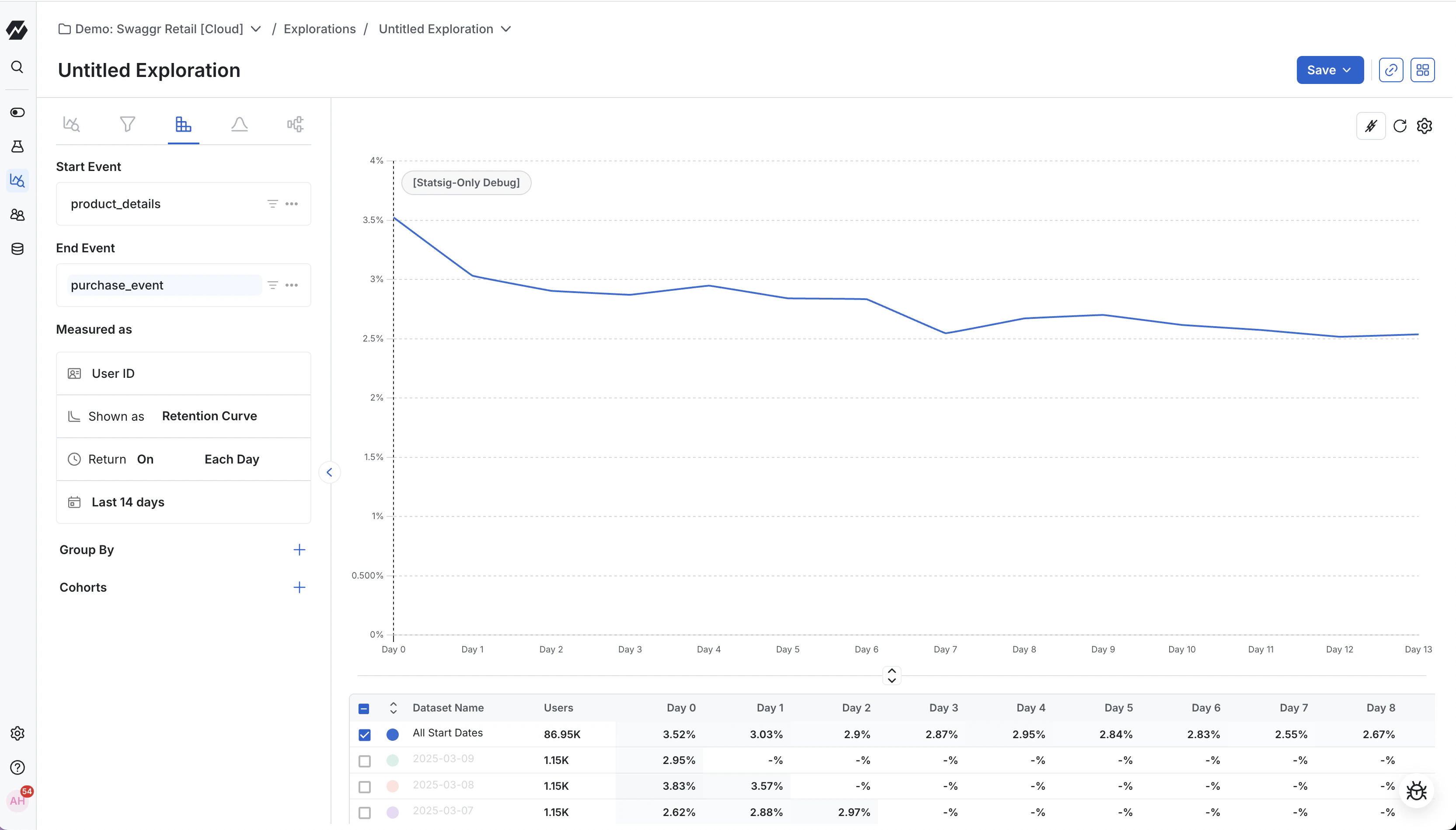 Retention chart interface showing user engagement over time