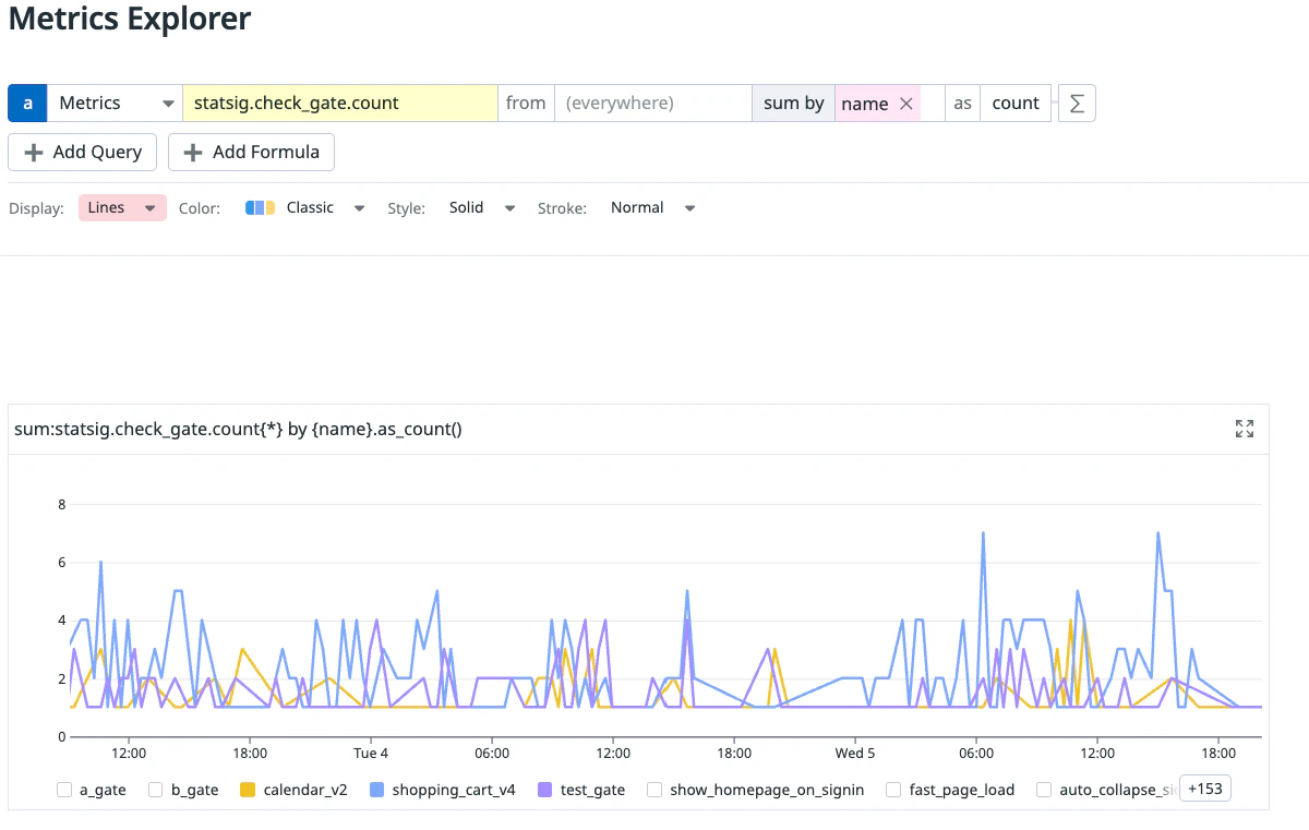 Datadog check_gate metric visualization