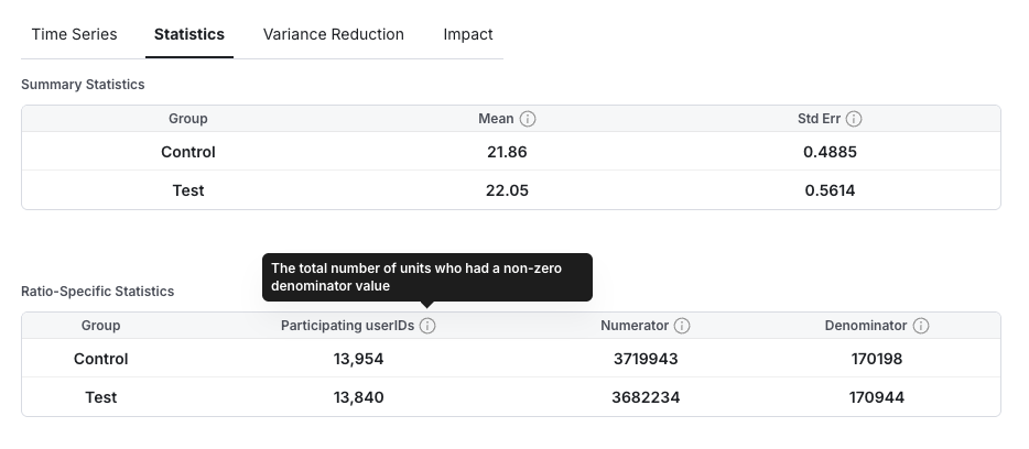 Participating units diagram showing subset of total exposed users