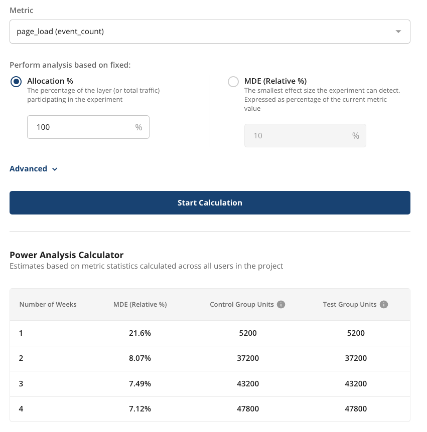 Fixed allocation analysis results chart
