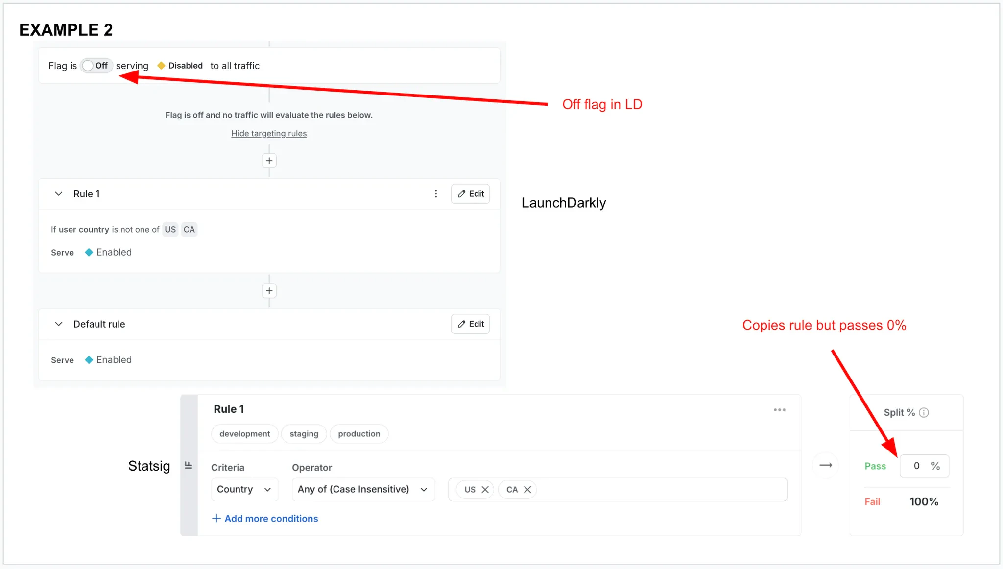 Example 2 - LaunchDarkly to Statsig translation