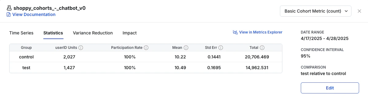 Metric that did not wait to mature