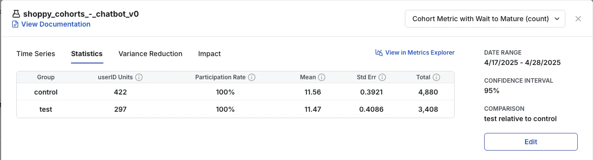Metric that waited to Mature