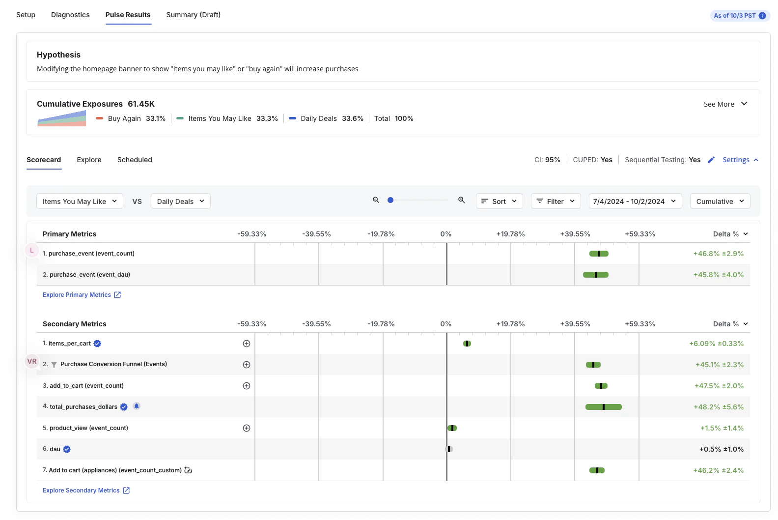 Example experiment results