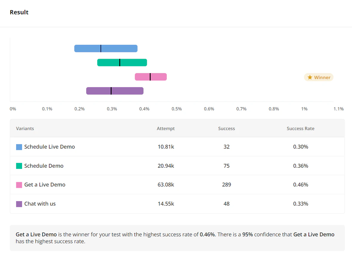 Autotune test results summary
