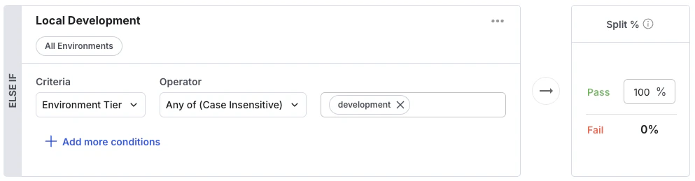 Development Environment Condition