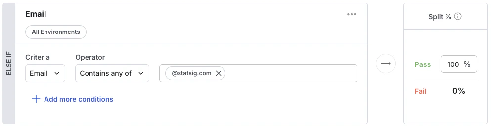 Email condition example
