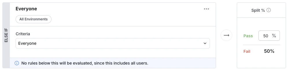 Everyone 50/50 condition example