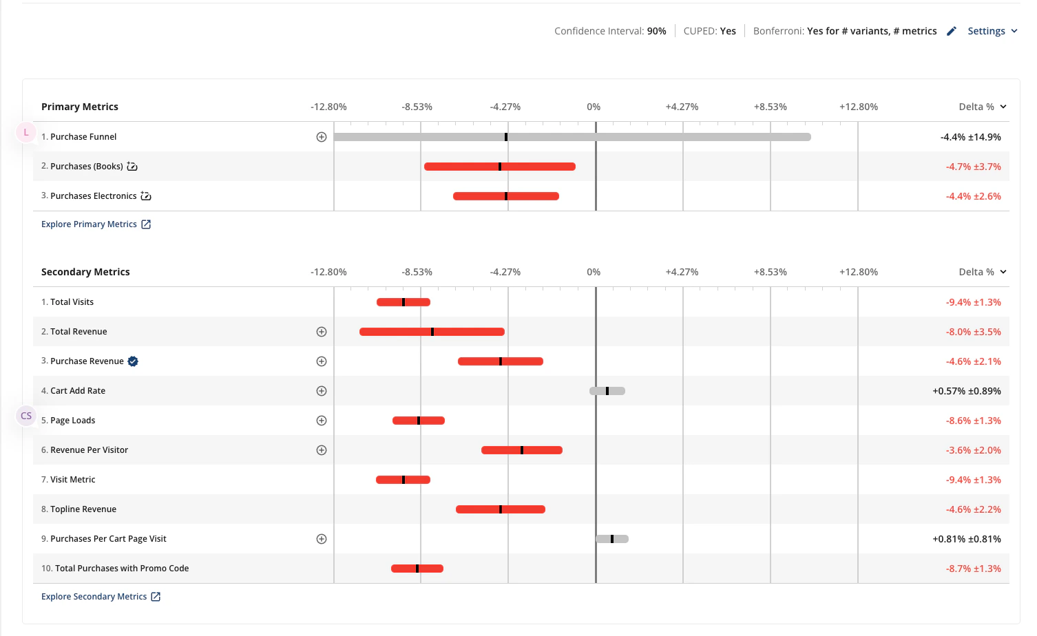 Embedded charts and discussions in report