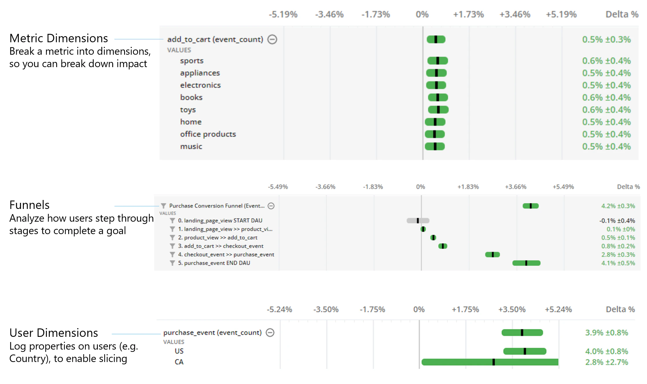 Metrics and dimensions setup dashboard
