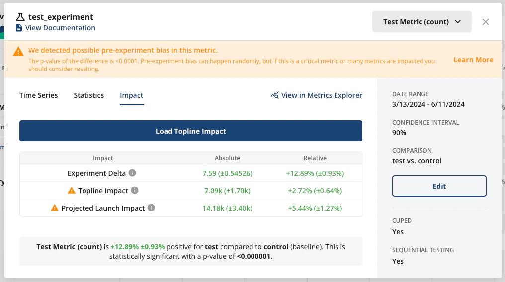 Detailed metric lift view with significance