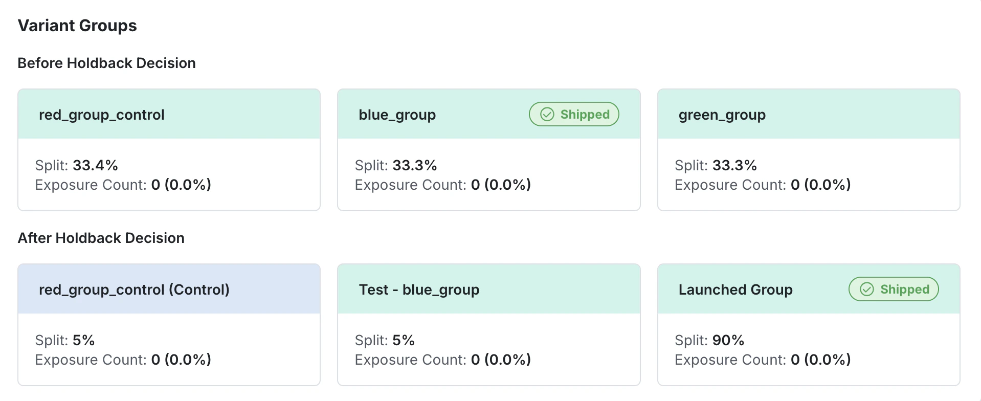 Pulse results display separating test and launched segments when shipping with holdback