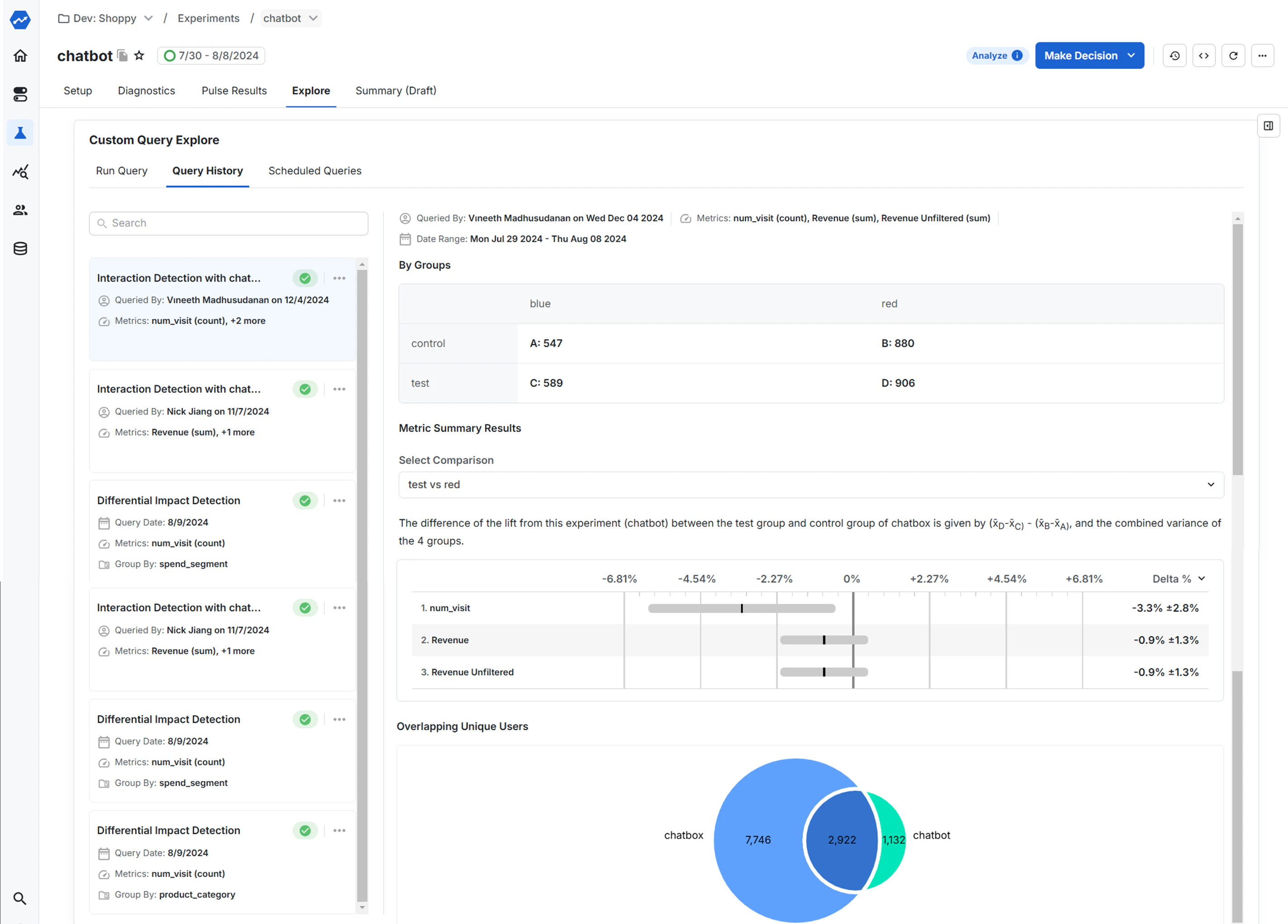 Interaction Detection analysis results dashboard