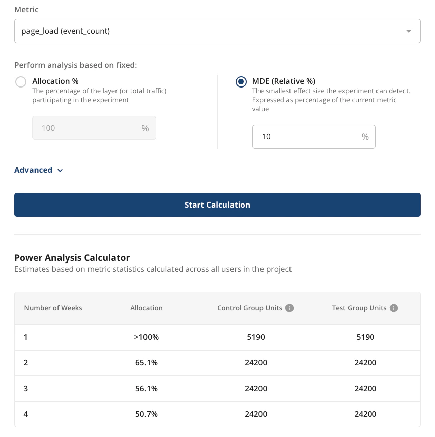 Fixed MDE analysis results table
