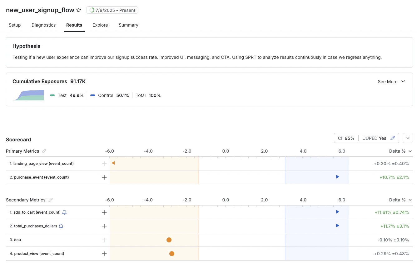 SPRT experiment results dashboard