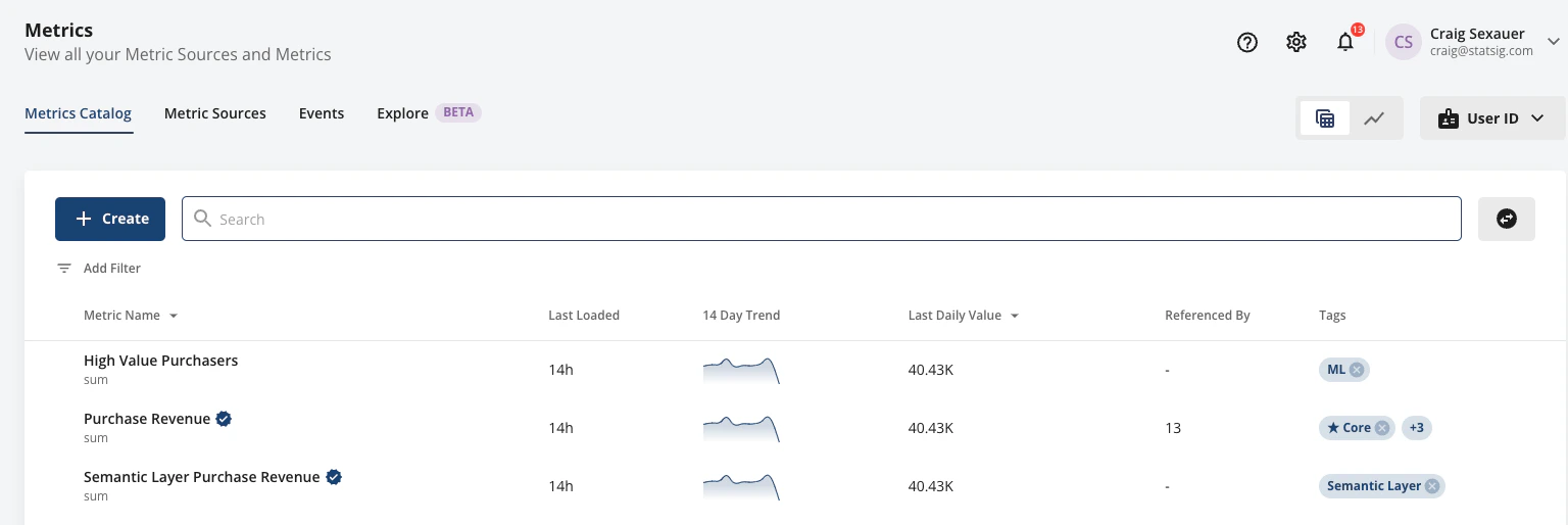 Metrics catalog dashboard
