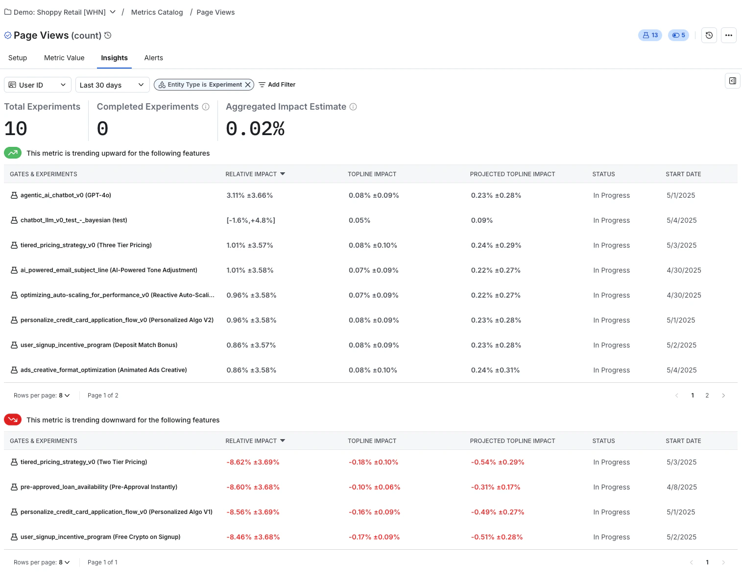 Insights view summarizing aggregated impact