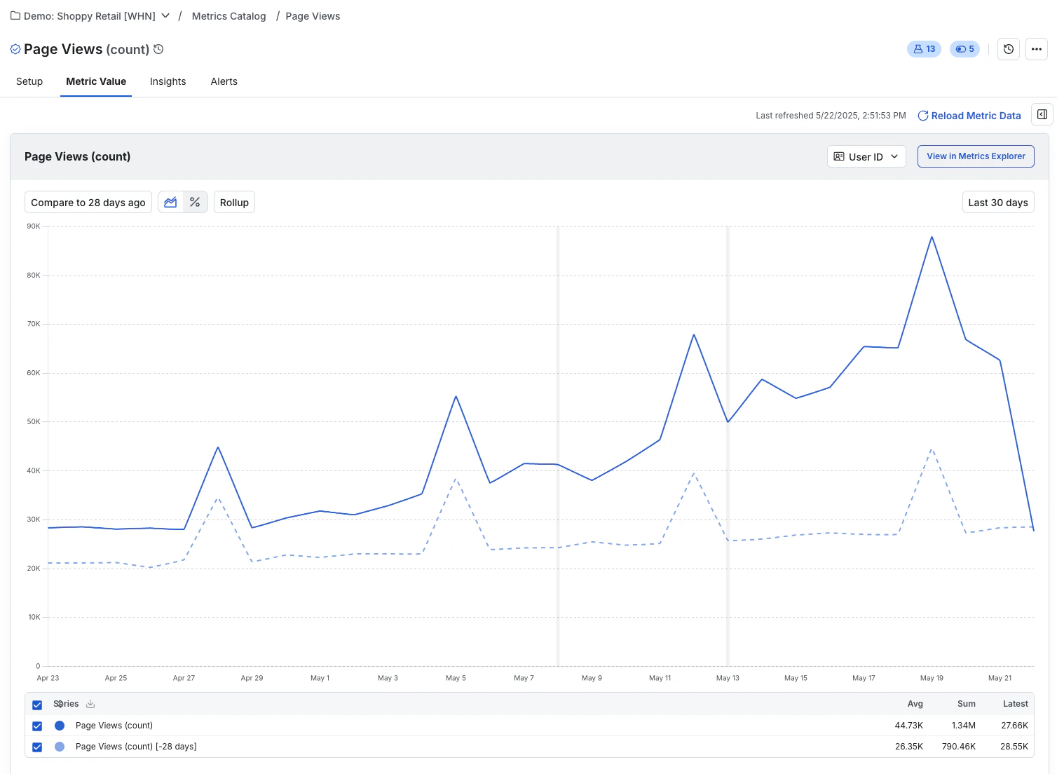 Metric detail page showing definition and timeseries