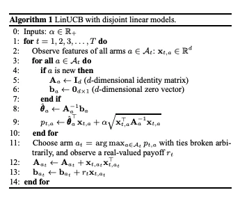 methodology workflow