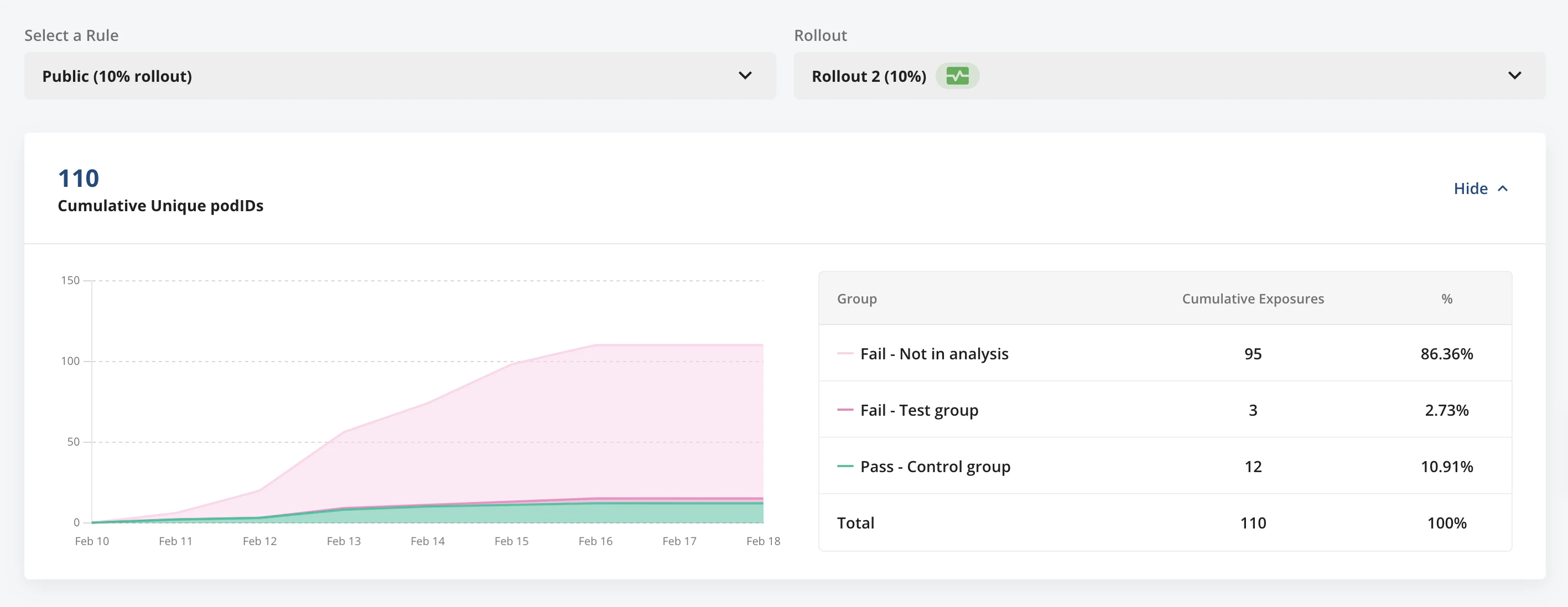 Feature gate cumulative exposures view