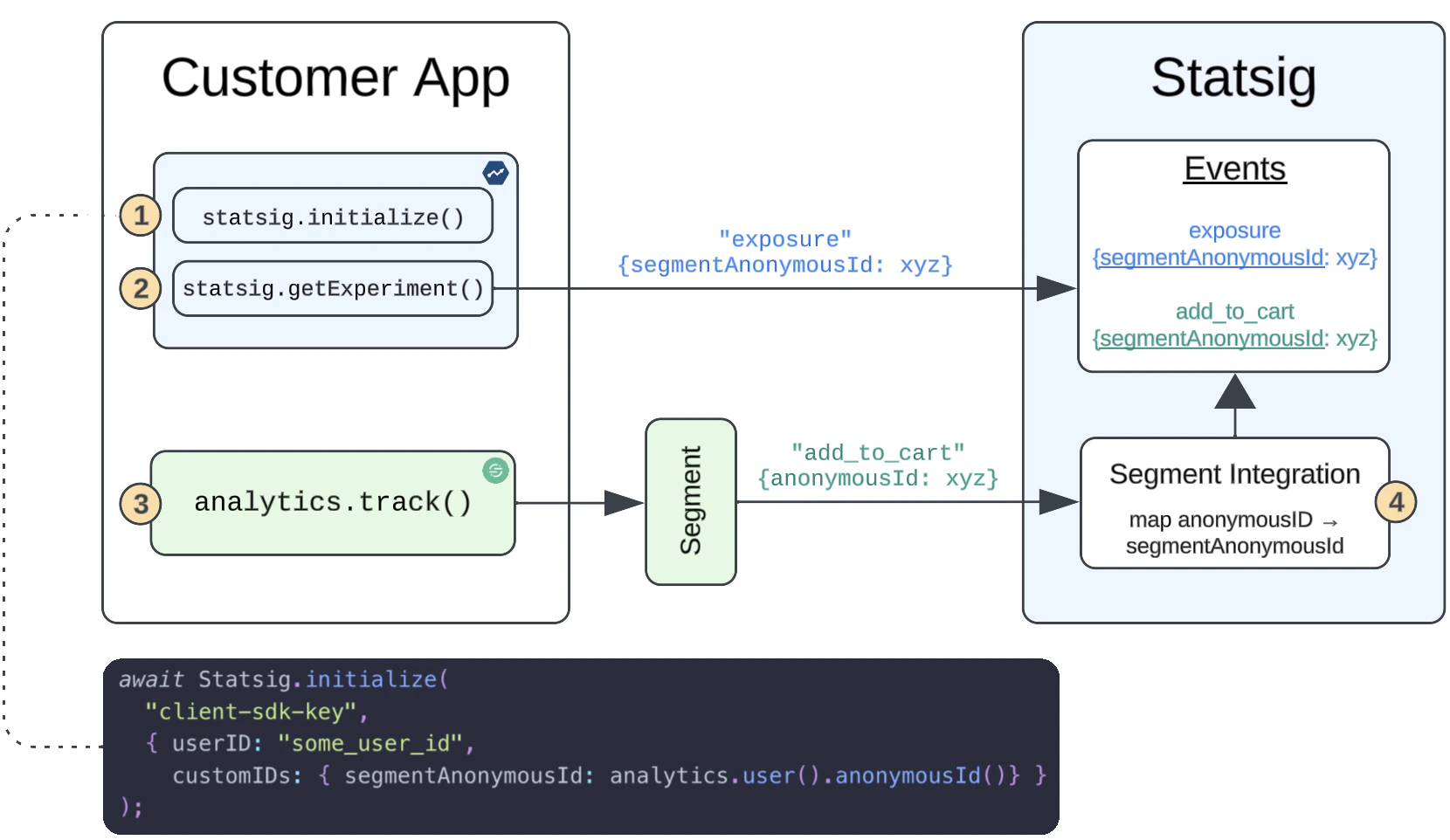 Identifier mapping flowchart
