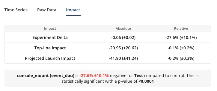 Experiment impact metrics interface