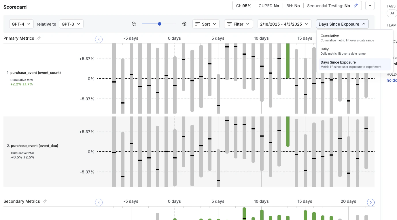 Cumulative results view with hover details