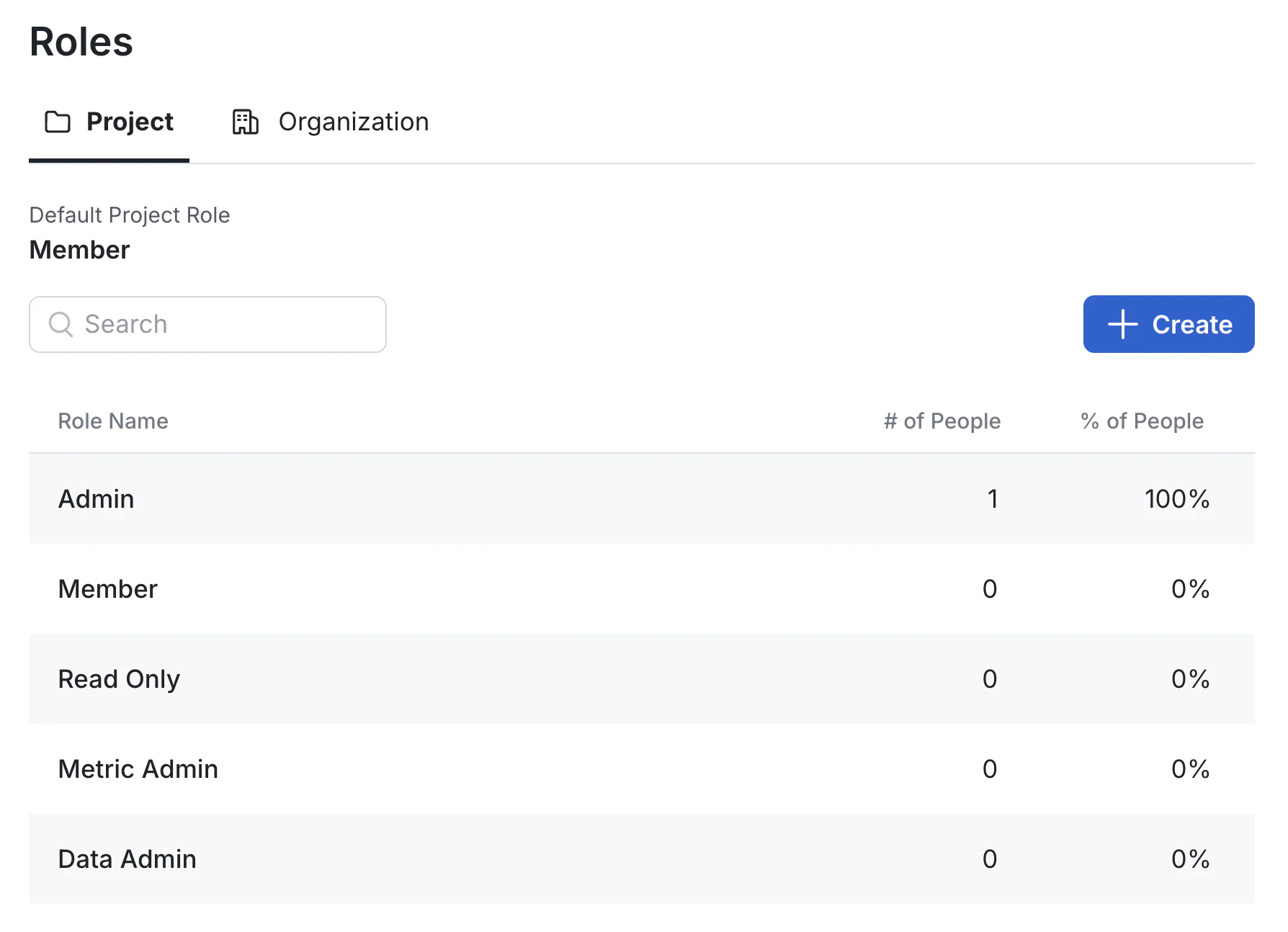 Project roles interface