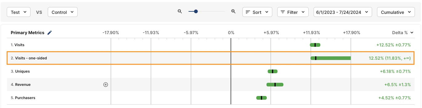 One-sided confidence interval visualization