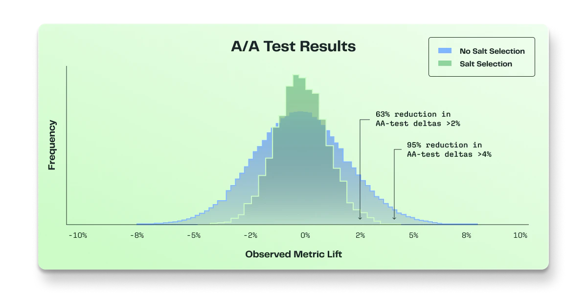 Stratified sampling algorithm diagram