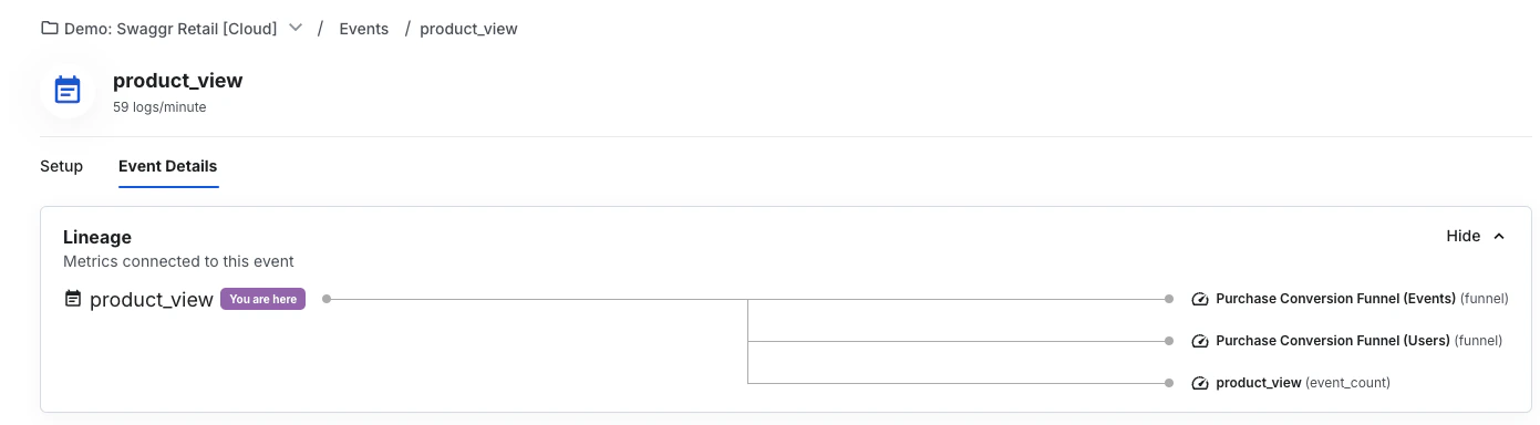 Event metrics dashboard view