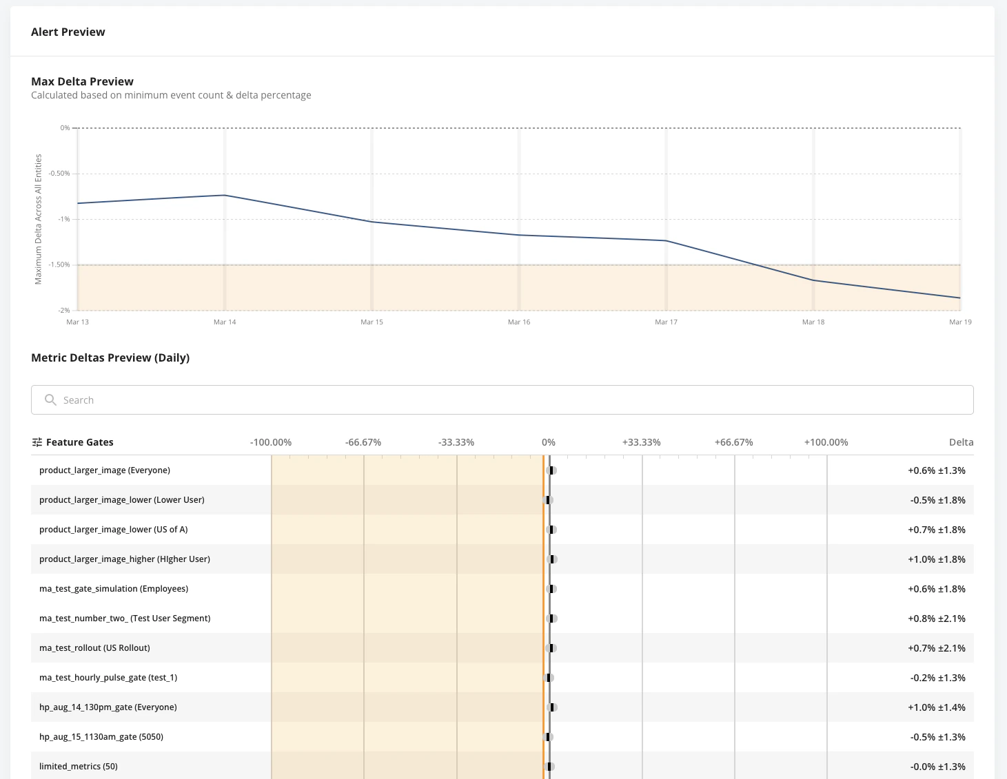 Scorecard showing metric delta preview with alert threshold guidance