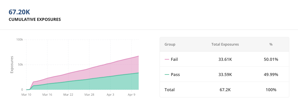 cumulative_exposures