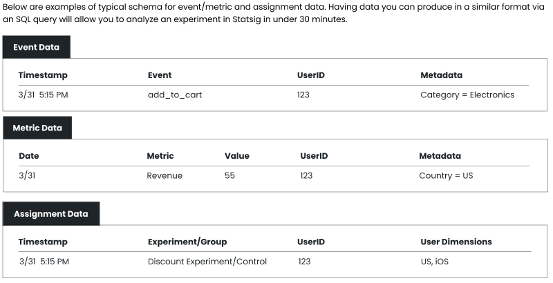 Schema requirements diagram for metric sources
