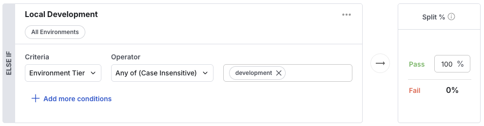 Development Environment Condition