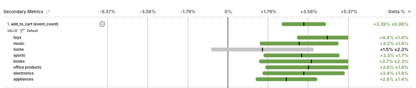 dimension results view