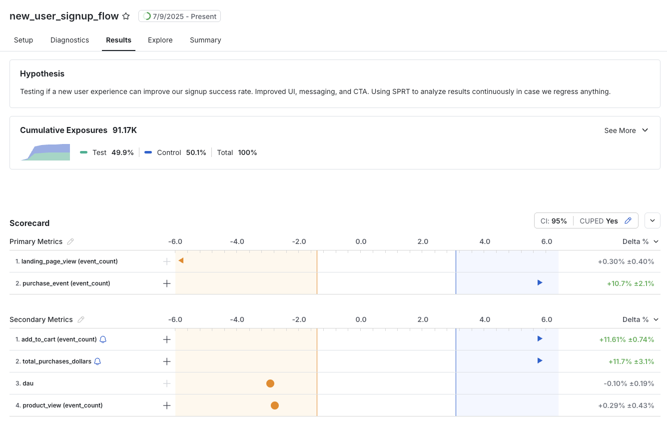 SPRT experiment results dashboard