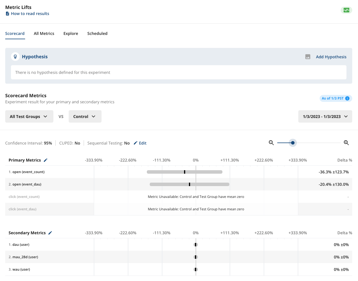 Pulse results tab showing experiment metrics