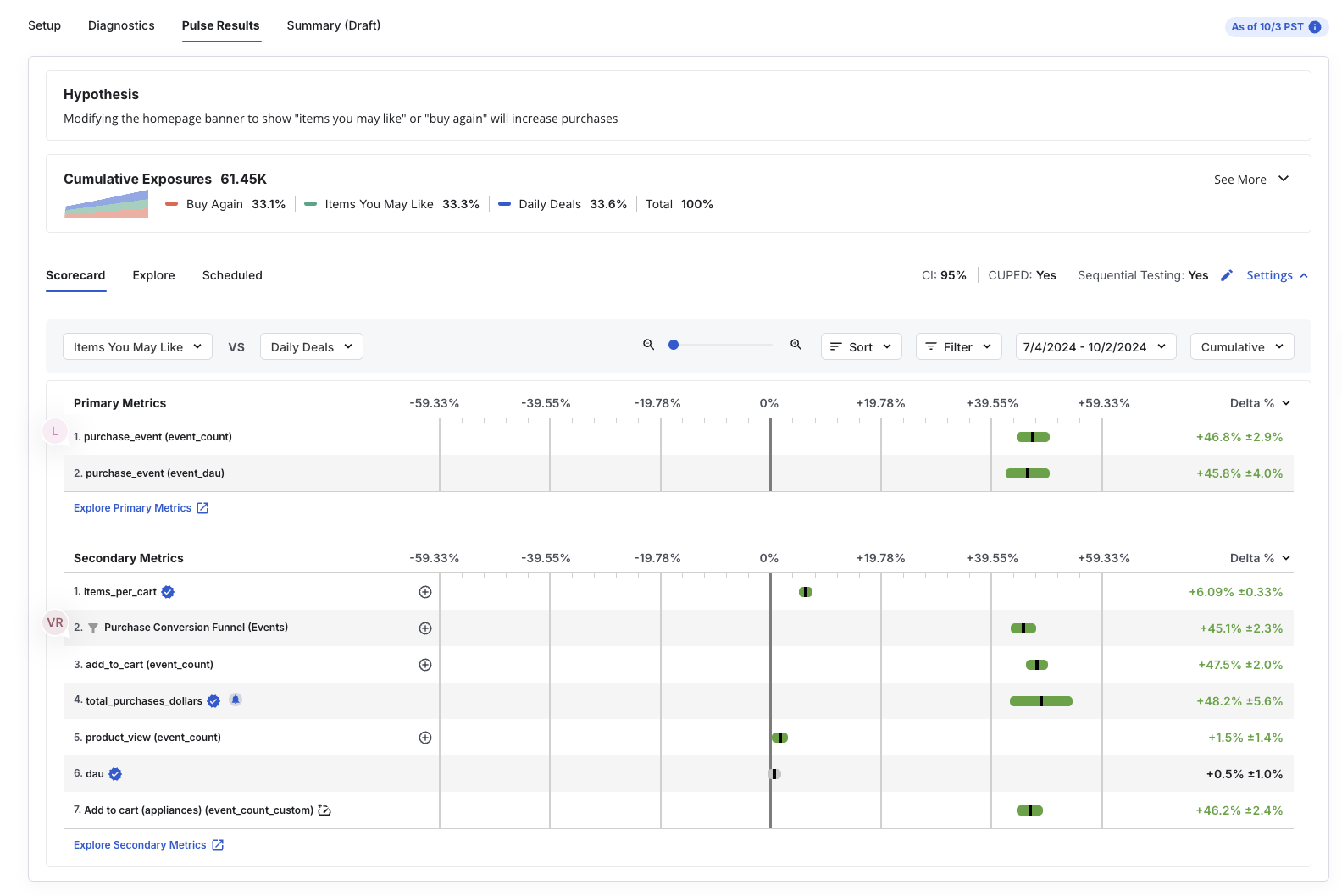 Example experiment results