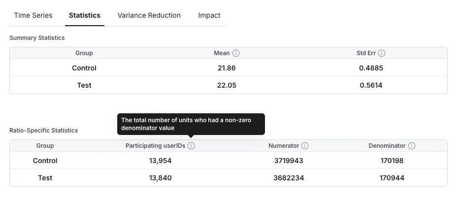 Participating units diagram showing subset of total exposed users