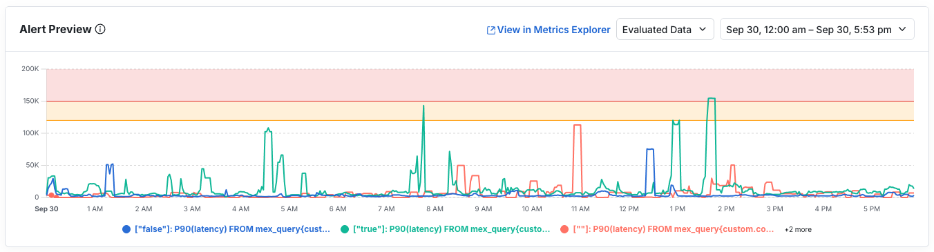 Topline Alert preview showing trending metric