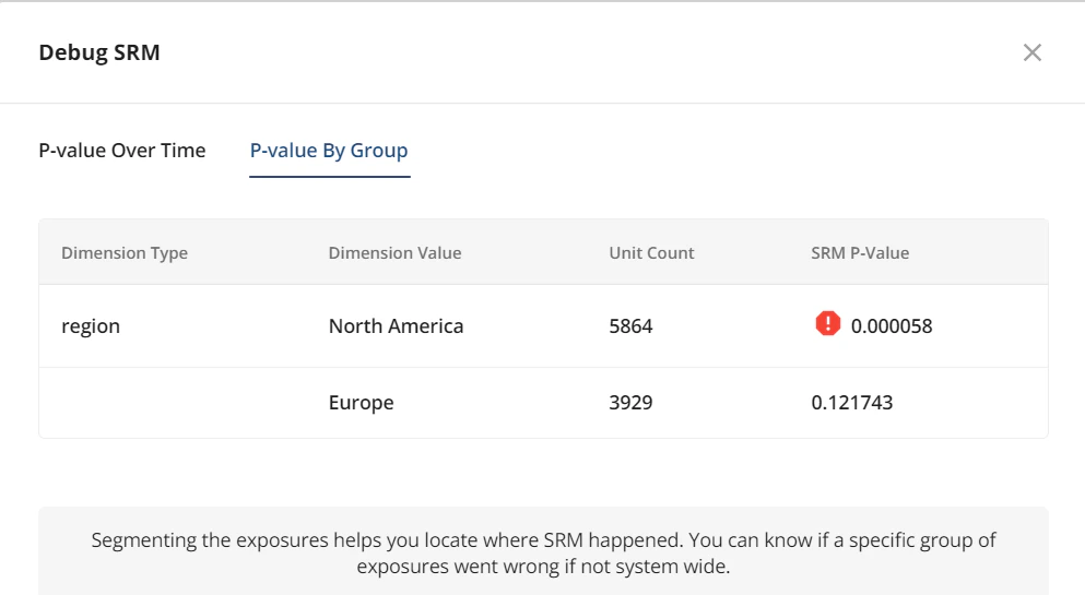 SRM dimension analysis breakdown